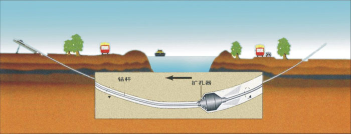 蛟河非开挖